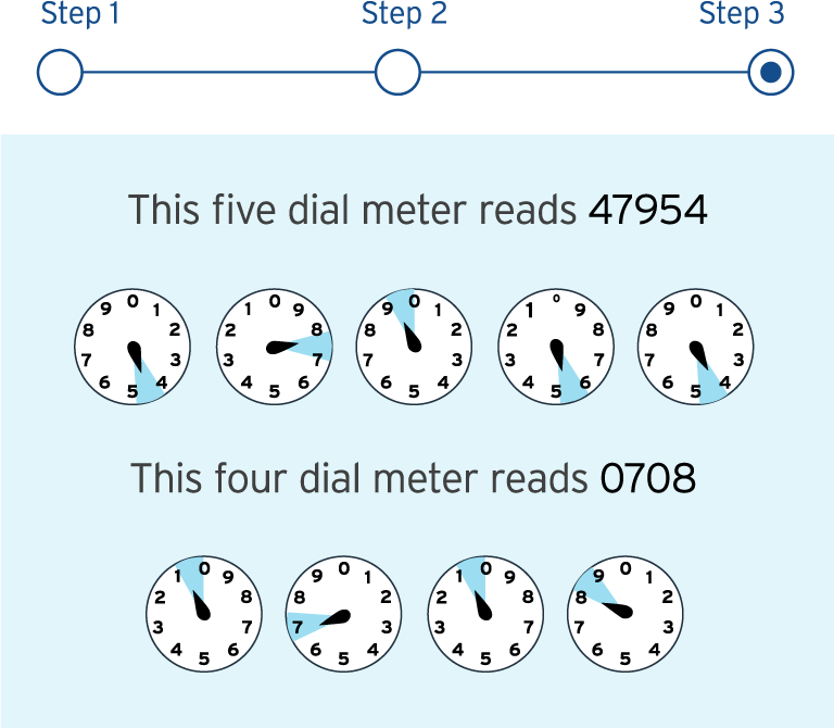 step3